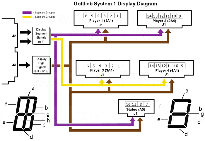 Gottlieb® System 1 Display Diagram