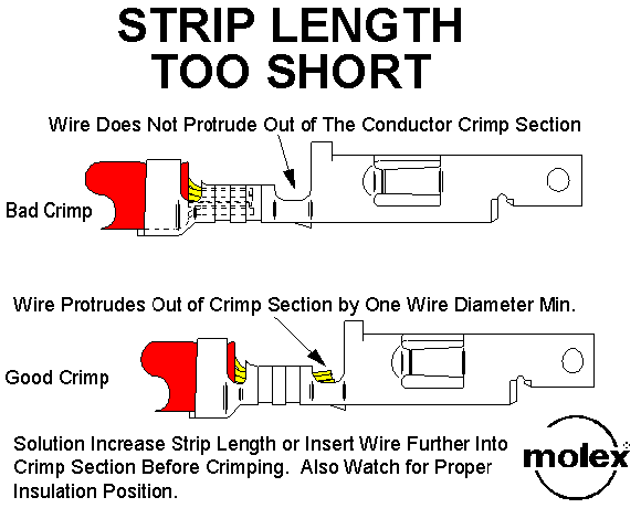 Molex too short.gif