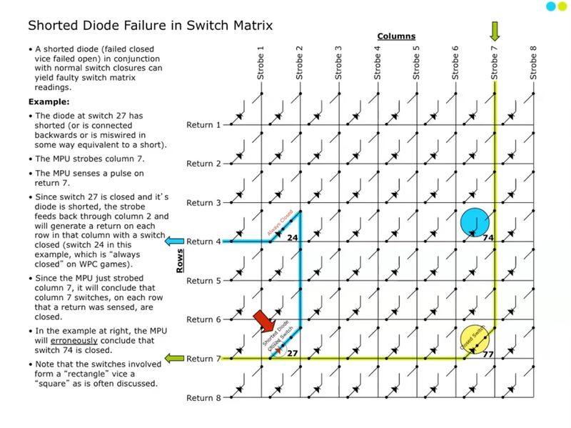 Fichier:Shorted diode in sw matrix.jpg