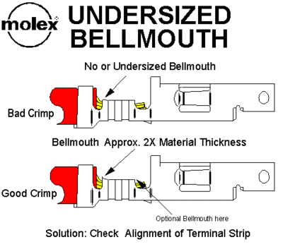 Molex undersized.gif