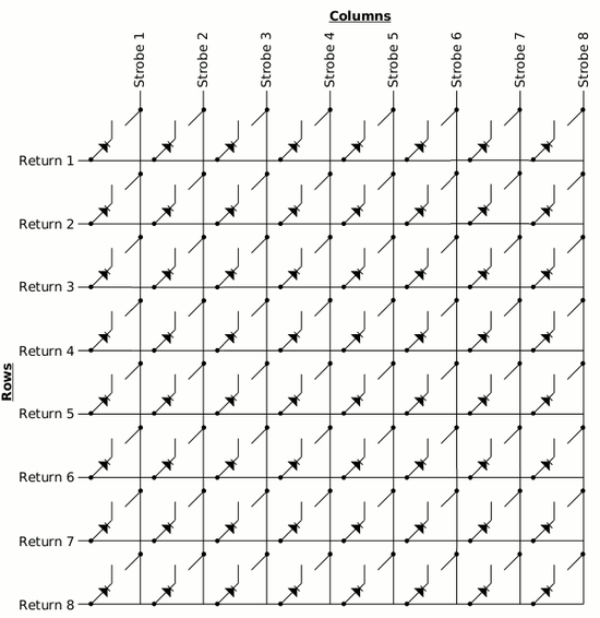 Voici une représentation de la matrice de contacts sur un jeu WPC Bally/Williams. Les colonnes de séquençage sont représentées par les lignes verticales. Les lignes de retour sont représentées par les lignes horizontales.