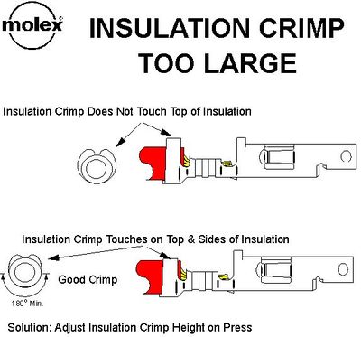 Molex insulation too large.jpg