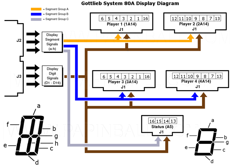 Gottlieb® System 80A Display Diagram