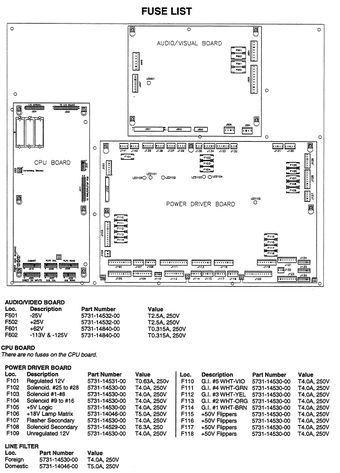 WPC95FuseList.jpg
