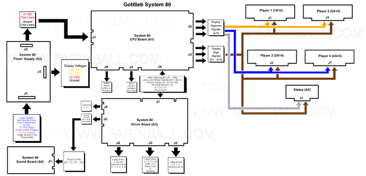 Gottlieb® System 80 Board Diagram